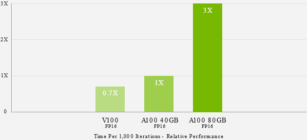 GPU KI-Training Performance Chart